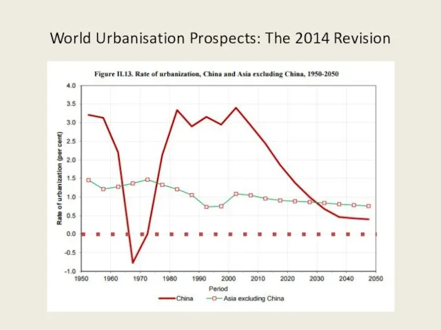 World Urbanisation Prospects: The 2014 Revision