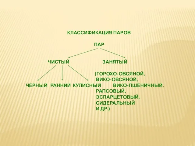 КЛАССИФИКАЦИЯ ПАРОВ ПАР ЧИСТЫЙ ЗАНЯТЫЙ (ГОРОХО-ОВСЯНОЙ, ВИКО-ОВСЯНОЙ, ЧЕРНЫЙ РАННИЙ КУЛИСНЫЙ ВИКО-ПШЕНИЧНЫЙ, РАПСОВЫЙ, ЭСПАРЦЕТОВЫЙ, СИДЕРАЛЬНЫЙ И ДР.)