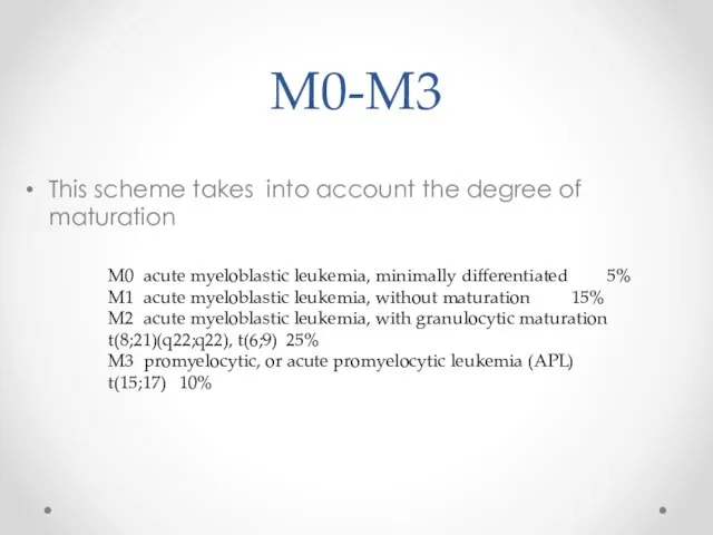 M0-M3 This scheme takes into account the degree of maturation M0