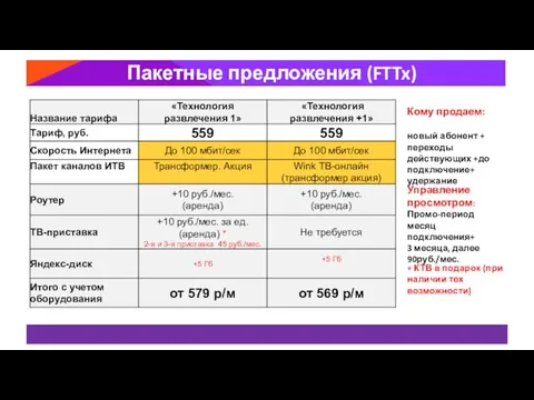 Пакетные предложения (FTTx) новый абонент + переходы действующих +до подключение+ удержание