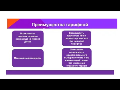 Преимущества тарифной линейки: Возможность дополнительного хранилища на Яндекс Диске Максимальная скорость