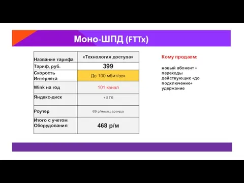 Моно-ШПД (FTTx) новый абонент + переходы действующих +до подключение+ удержание Кому продаем: