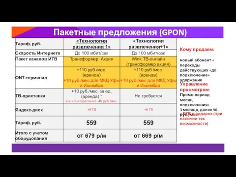 Пакетные предложения (GPON) новый абонент + переходы действующих +до подключение+ удержание