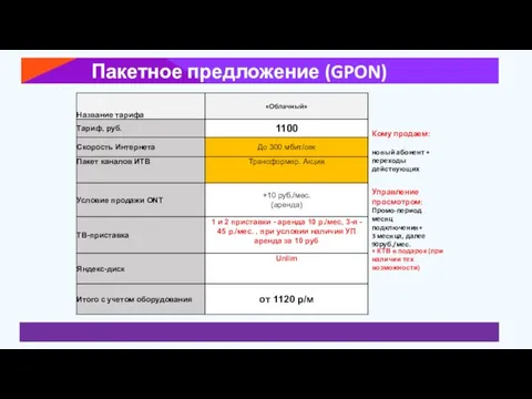 новый абонент + переходы действующих Кому продаем: Управление просмотром: Промо-период месяц