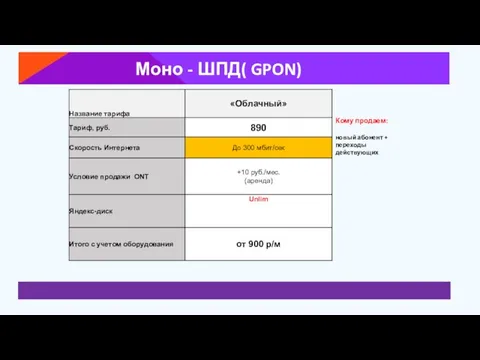 новый абонент + переходы действующих Кому продаем: Моно - ШПД( GPON)