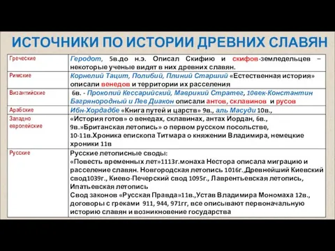 ИСТОЧНИКИ ПО ИСТОРИИ ДРЕВНИХ СЛАВЯН