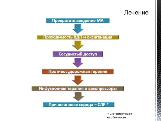 Лечение * СЛР имеет свои особенности