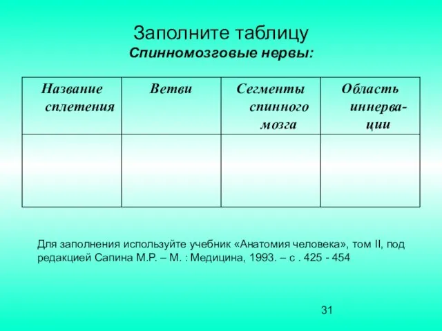 Заполните таблицу Спинномозговые нервы: Для заполнения используйте учебник «Анатомия человека», том