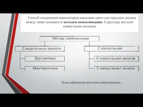 Способ соединения компьютеров каналами связи для передачи данных между ними называется