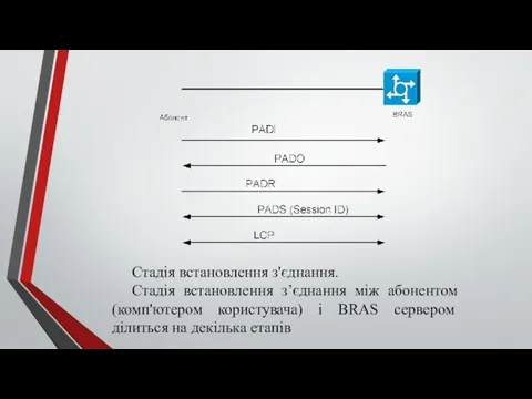 Стадія встановлення з'єднання. Стадія встановлення з’єднання між абонентом (комп'ютером користувача) і