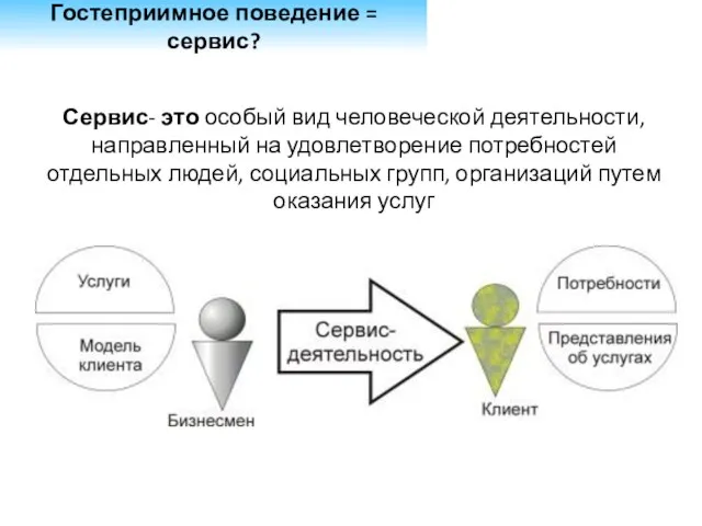 Гостеприимное поведение = сервис? Сервис- это особый вид человеческой деятельности, направленный