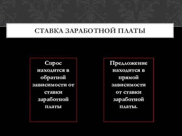 Спрос находится в обратной зависимости от ставки заработной платы Предложение находится