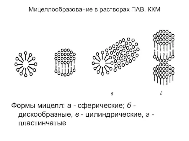 Мицеллообразование в растворах ПАВ. ККМ Формы мицелл: а - сферические; б