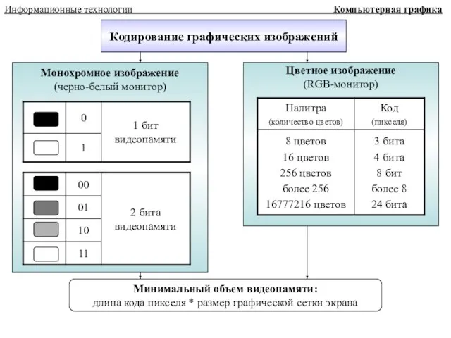 Информационные технологии Компьютерная графика