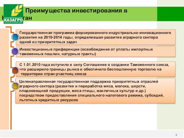 Преимущества инвестирования в Казахстан www.kazagro.kz Государственная программа форсированного индустриально-инновационного развития на