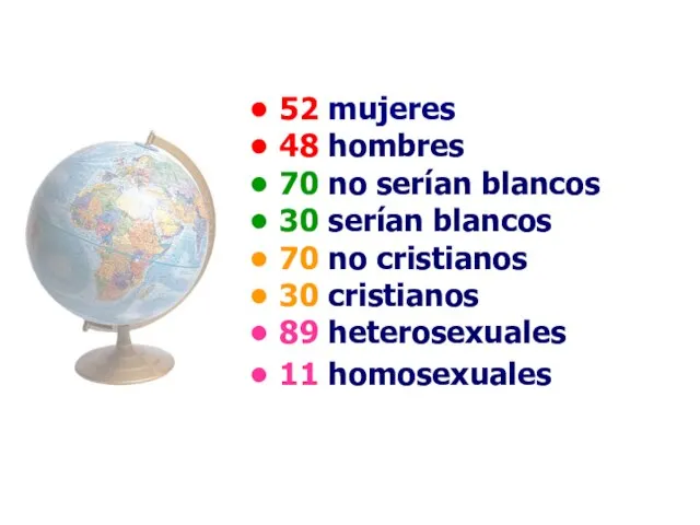 52 mujeres 48 hombres 70 no serían blancos 30 serían blancos