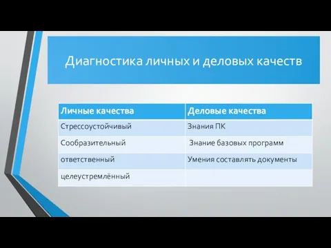 Диагностика личных и деловых качеств