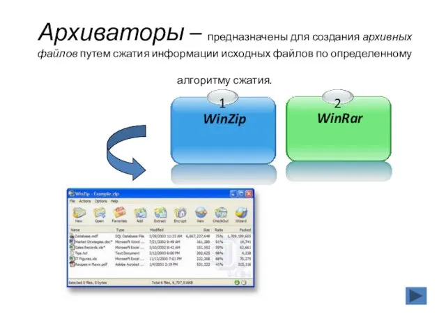 Архиваторы – предназначены для создания архивных файлов путем сжатия информации исходных файлов по определенному алгоритму сжатия.