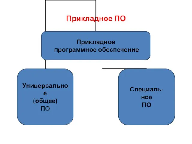 Прикладное ПО