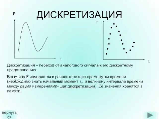 ДИСКРЕТИЗАЦИЯ F F t t Дискретизация – переход от аналогового сигнала