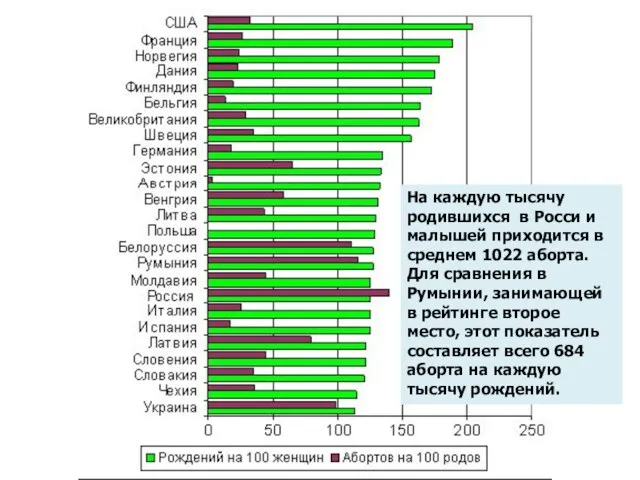 На каждую тысячу родившихся в Росси и малышей приходится в среднем