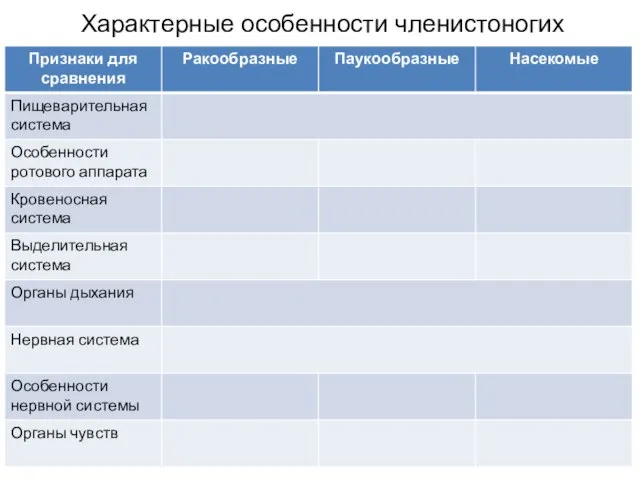 Характерные особенности членистоногих