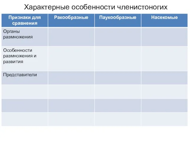 Характерные особенности членистоногих