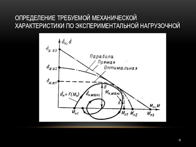 ОПРЕДЕЛЕНИЕ ТРЕБУЕМОЙ МЕХАНИЧЕСКОЙ ХАРАКТЕРИСТИКИ ПО ЭКСПЕРИМЕНТАЛЬНОЙ НАГРУЗОЧНОЙ