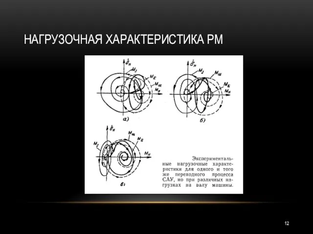 НАГРУЗОЧНАЯ ХАРАКТЕРИСТИКА РМ