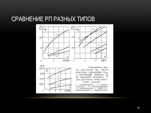 СРАВНЕНИЕ РП РАЗНЫХ ТИПОВ