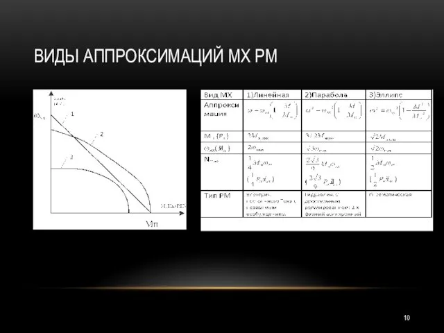 ВИДЫ АППРОКСИМАЦИЙ МХ РМ