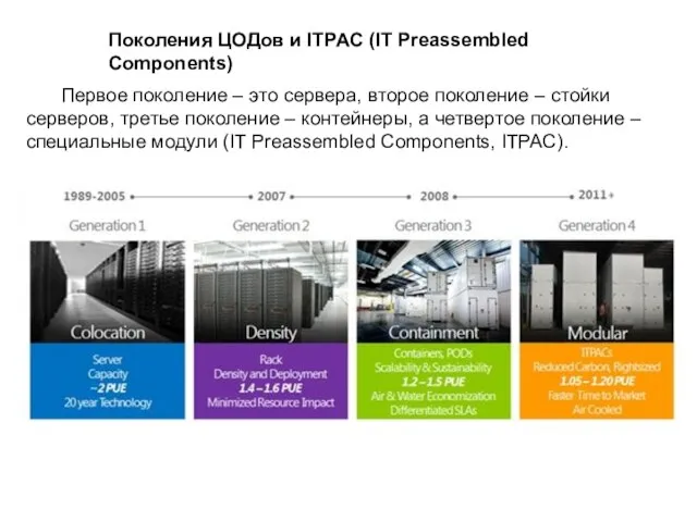 Поколения ЦОДов и ITPAC (IT Preassembled Components) Первое поколение – это