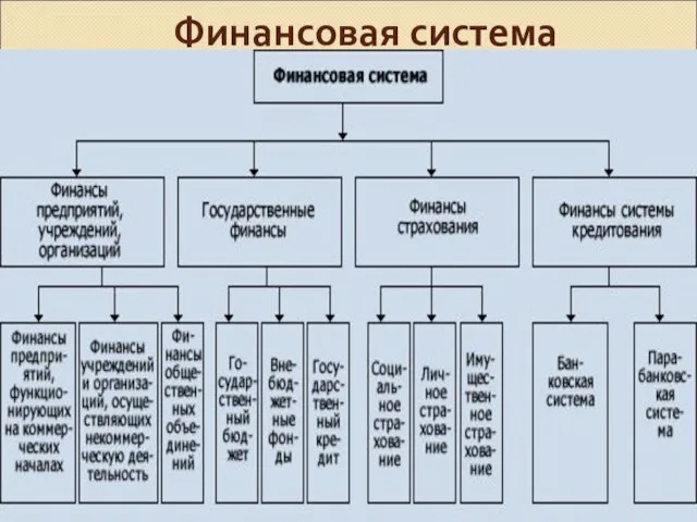 Финансовая система