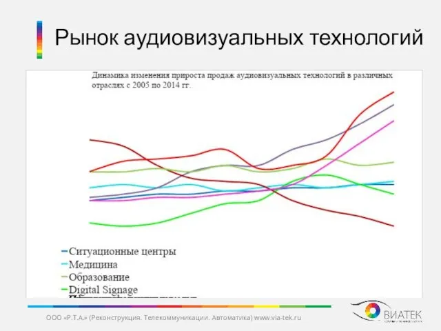 Рынок аудиовизуальных технологий ООО «Р.Т.А.» (Реконструкция. Телекоммуникации. Автоматика) www.via-tek.ru