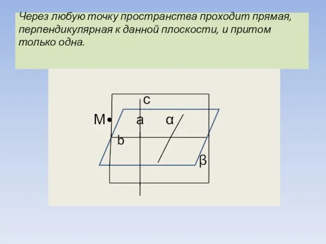 Через любую точку пространства проходит прямая, перпендикулярная к данной плоскости, и