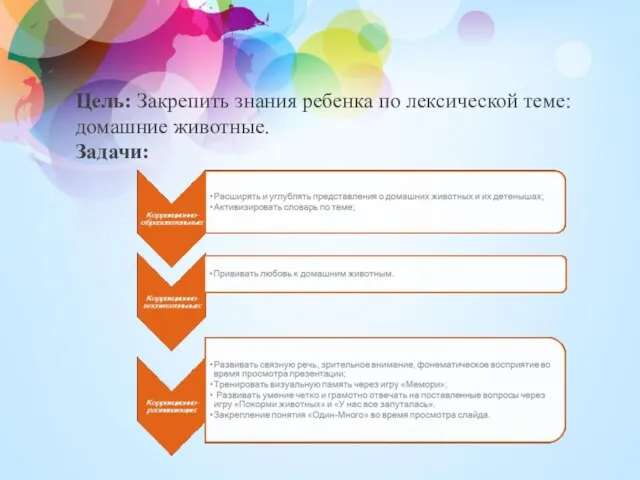 Цель: Закрепить знания ребенка по лексической теме: домашние животные. Задачи: