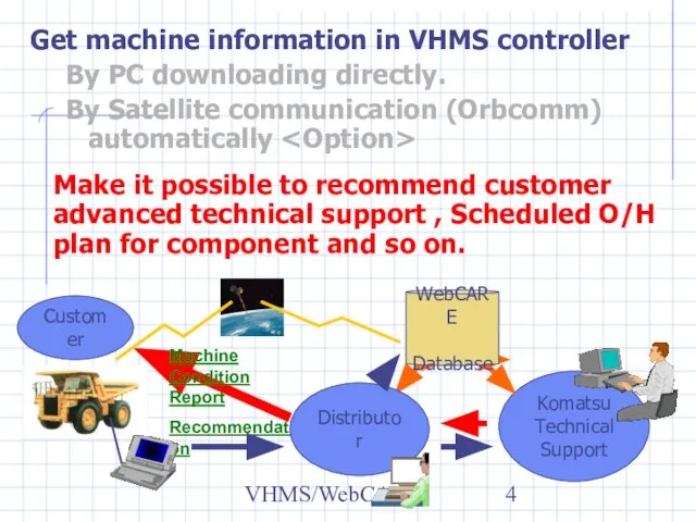 VHMS/WebCARE Get machine information in VHMS controller By PC downloading directly.