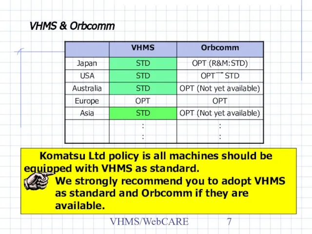 VHMS/WebCARE Komatsu Ltd policy is all machines should be equipped with