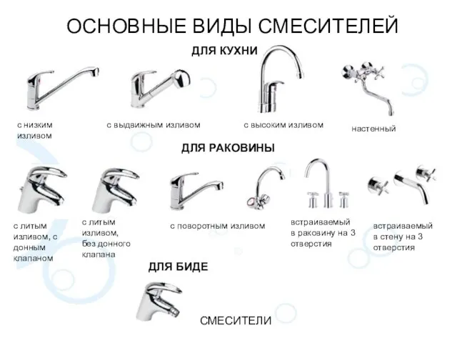 ОСНОВНЫЕ ВИДЫ СМЕСИТЕЛЕЙ СМЕСИТЕЛИ ДЛЯ КУХНИ с низким изливом с выдвижным