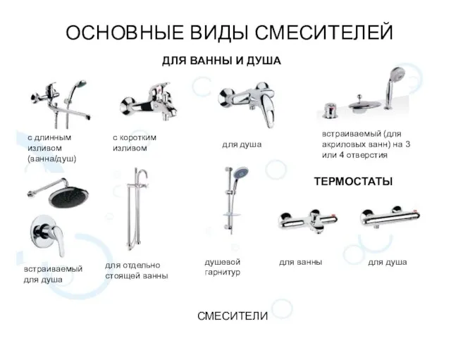 ОСНОВНЫЕ ВИДЫ СМЕСИТЕЛЕЙ СМЕСИТЕЛИ ДЛЯ ВАННЫ И ДУША ТЕРМОСТАТЫ с длинным