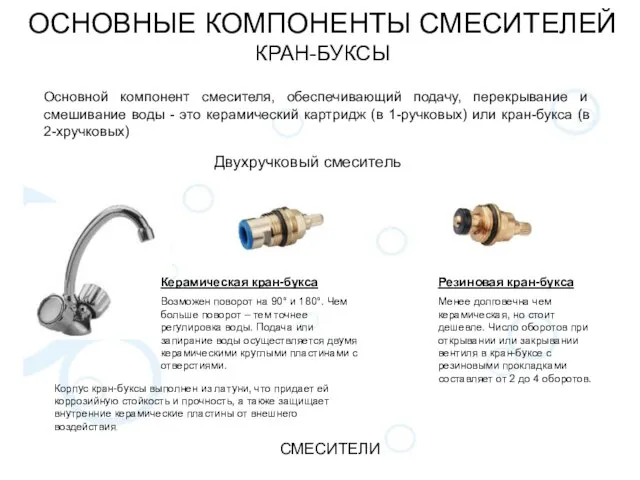 ОСНОВНЫЕ КОМПОНЕНТЫ СМЕСИТЕЛЕЙ КРАН-БУКСЫ СМЕСИТЕЛИ Двухручковый смеситель Основной компонент смесителя, обеспечивающий