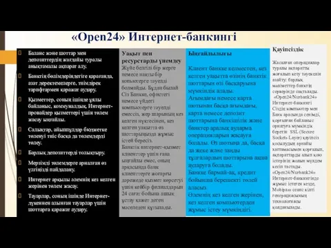 «Open24» Интернет-банкингі Баланс және шоттар мен депозиттердің жағдайы туралы анықтамалы ақпарат