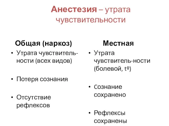 Анестезия – утрата чувствительности Общая (наркоз) Утрата чувствитель-ности (всех видов) Потеря