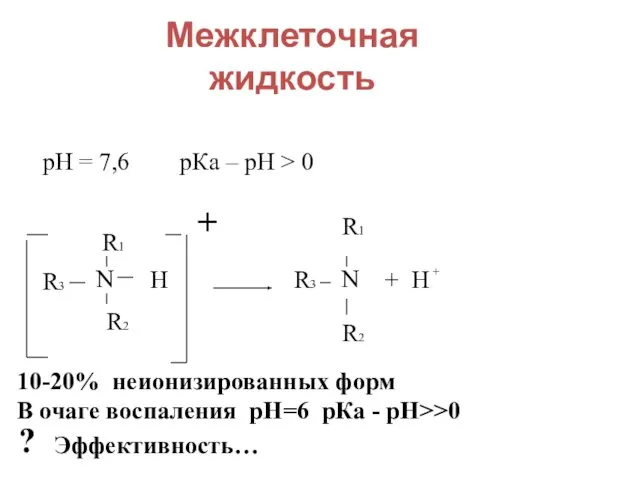 Межклеточная жидкость рН = 7,6 рКа – рН > 0 R3