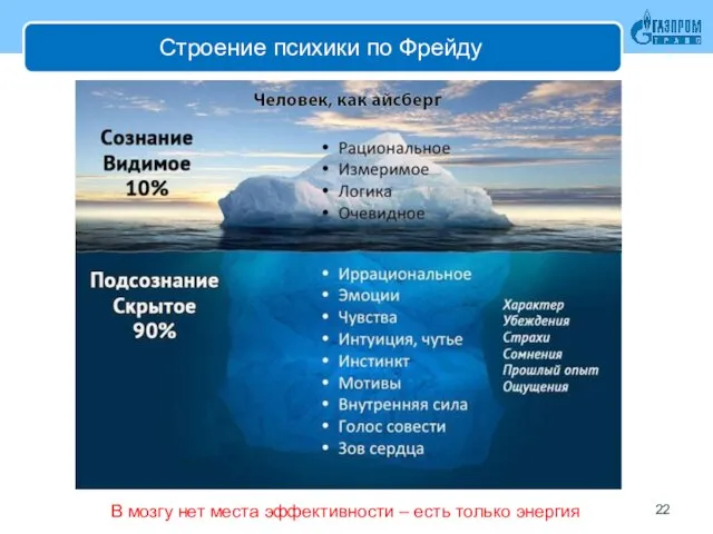 Строение психики по Фрейду В мозгу нет места эффективности – есть только энергия