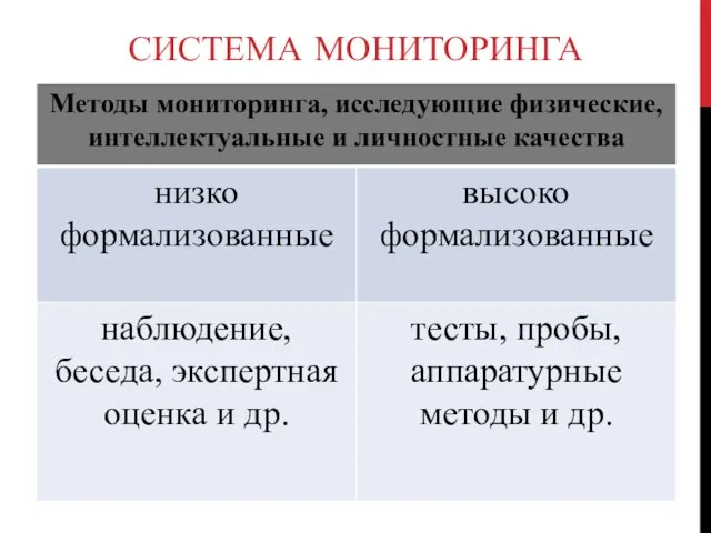 СИСТЕМА МОНИТОРИНГА