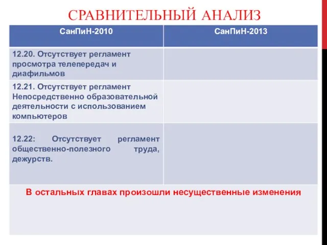 СРАВНИТЕЛЬНЫЙ АНАЛИЗ