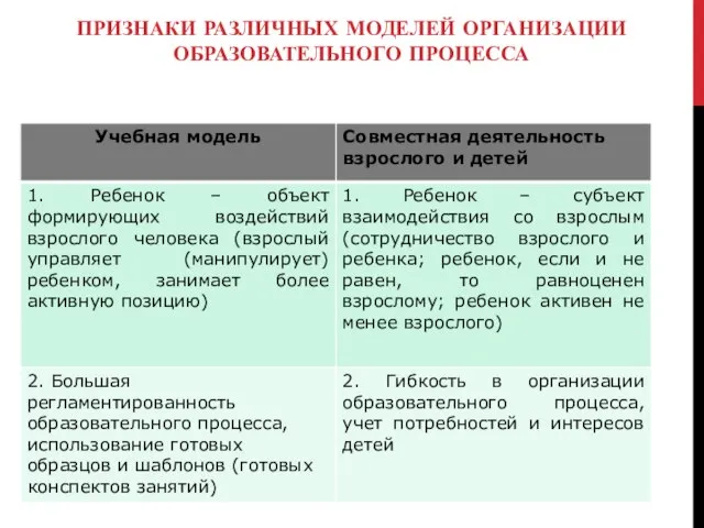 ПРИЗНАКИ РАЗЛИЧНЫХ МОДЕЛЕЙ ОРГАНИЗАЦИИ ОБРАЗОВАТЕЛЬНОГО ПРОЦЕССА