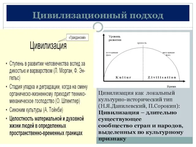 Цивилизационный подход Цивилизация как локальный культурно-исторический тип (Н.Я.Данилевский, П.Сорокин): Цивилизация –