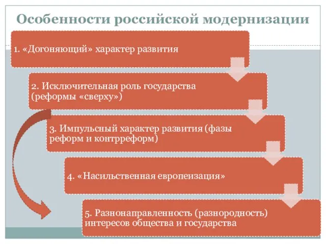 Особенности российской модернизации